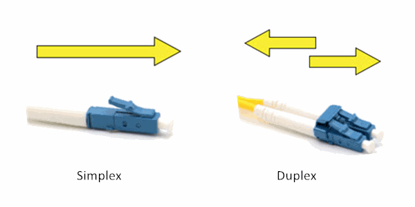 fiber optik patch kablo dublex simplex
