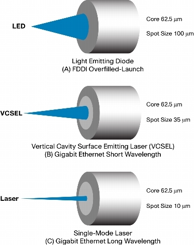 fiber sistemlerde led lazer kaynaklar