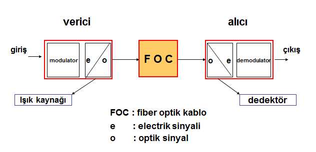fiber optik cables
