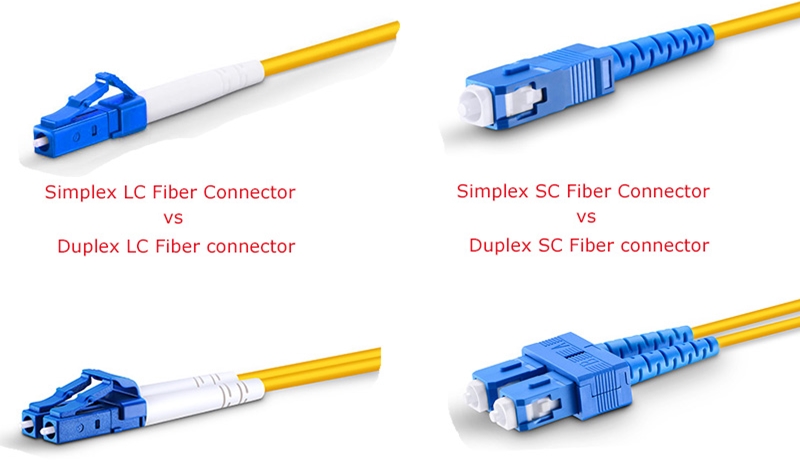 simplex duplex fiber konnektorler